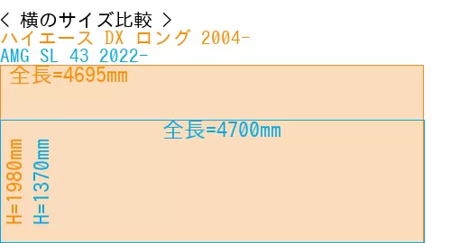 #ハイエース DX ロング 2004- + AMG SL 43 2022-